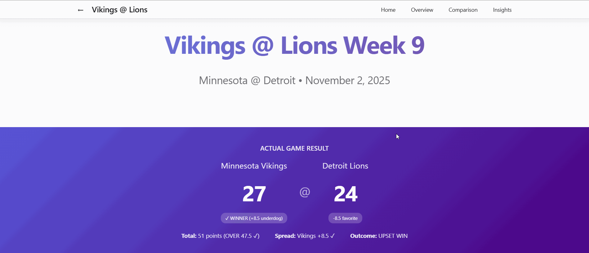 AI Model Performance Analyzer