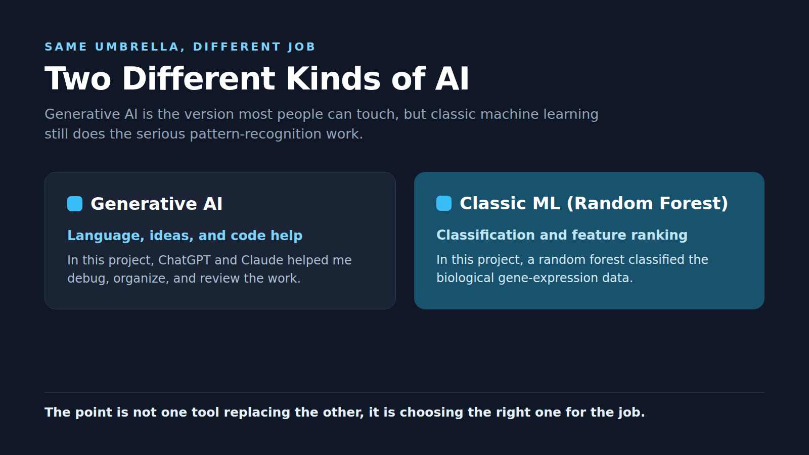 Where a random forest sits on the spectrum from generative models to classic machine learning
